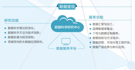 研究院简介