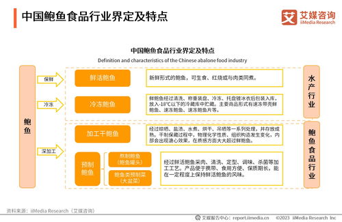 艾媒咨询 2023年中国鲍鱼食品消费市场研究报告