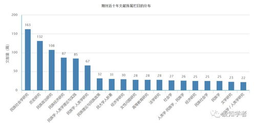 云南民族大学学报 哲学社会科学版 敬告作者 征稿启事