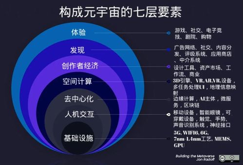 产业元宇宙的成熟度由aiot决定